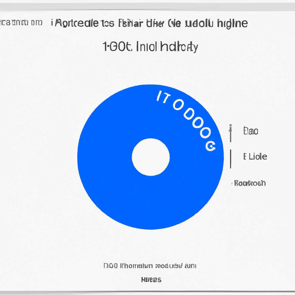 Как решить проблему: Диск загружен на 100 процентов в Windows 10